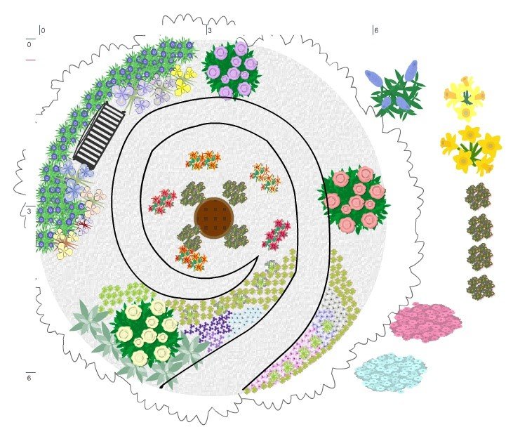 OZ Garden Plan 2020