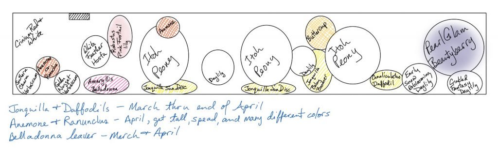 Porch Garden Plan 2020